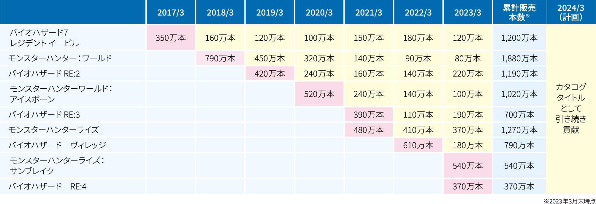 成長戦略 デジタル戦略の加速